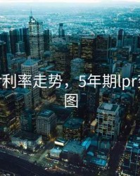 5年期lpr利率走势，5年期lpr变化趋势图